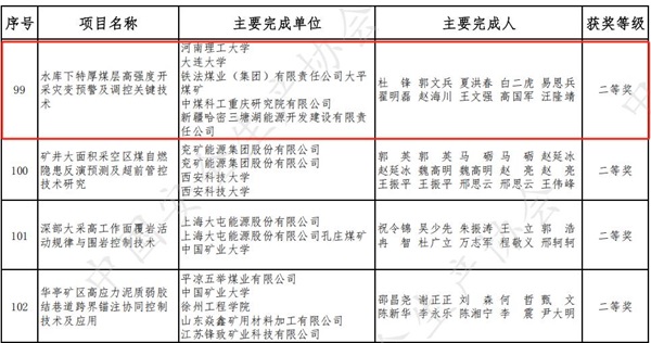 下层动态-狮子会游戏